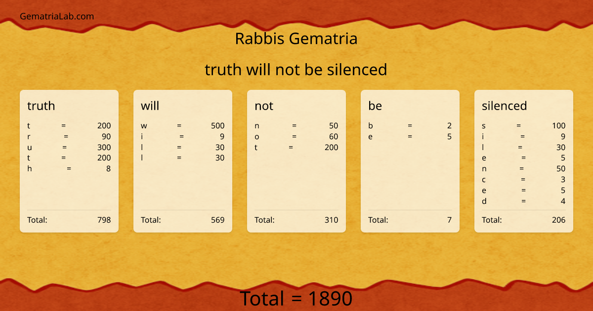 truth will not be silenced in rabbis Gematria